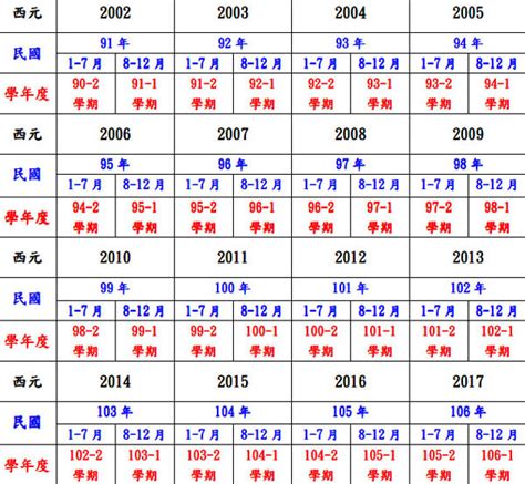 1983年是什麼年|民國年份、西元年份、日本年號、中國年號、歲次對照。